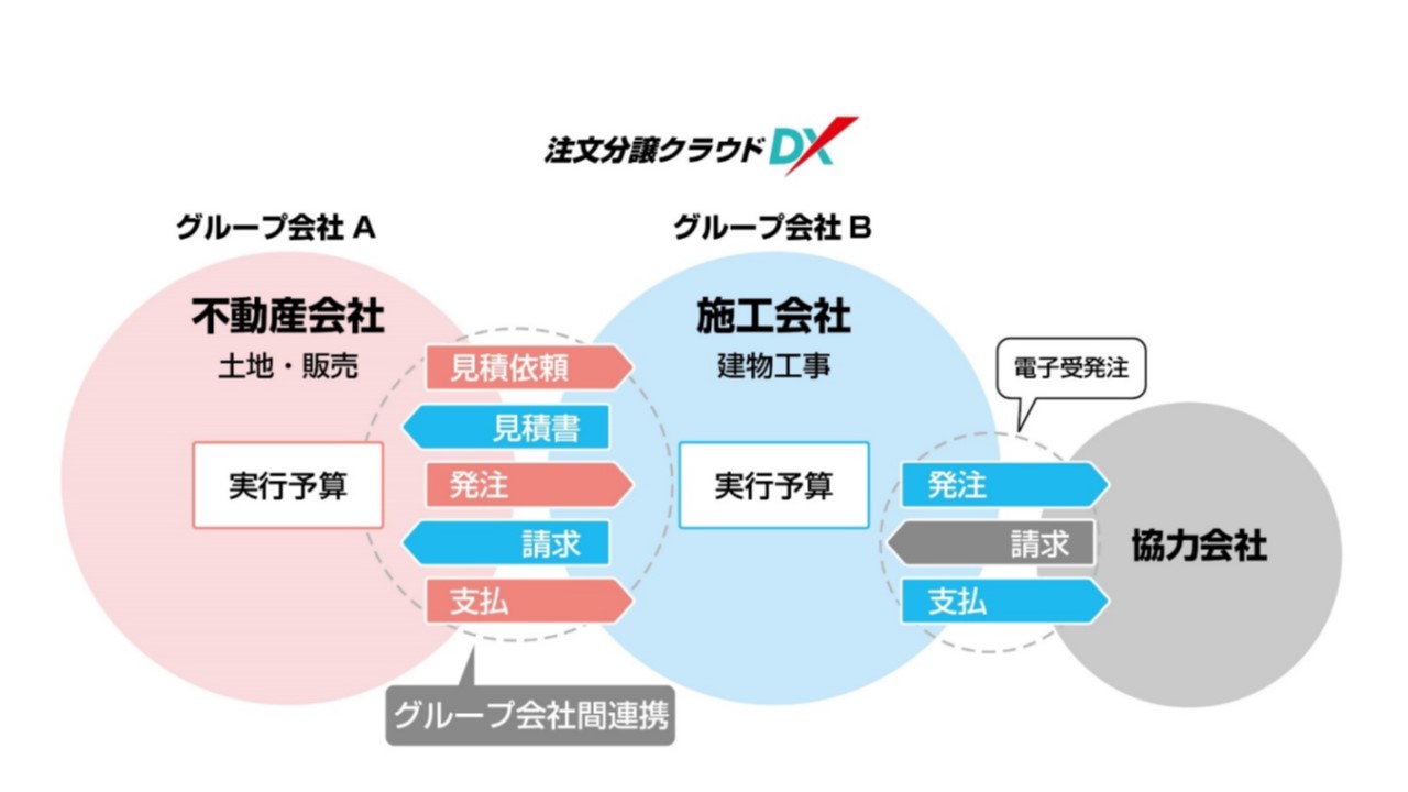 連携イメージ