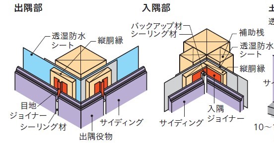 p176画像　誤
