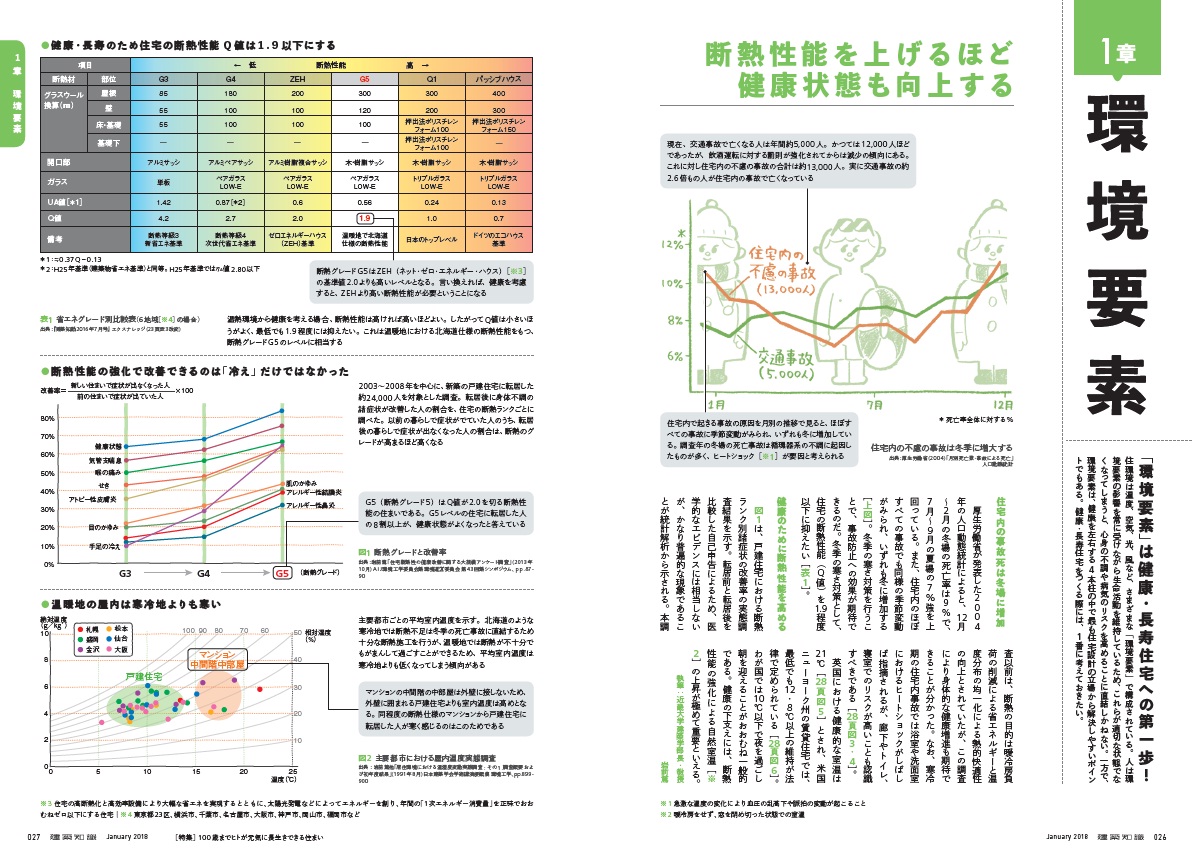 X-Knowledge | 建築知識18/01 100歳までヒトが元気に長生きできる住まい