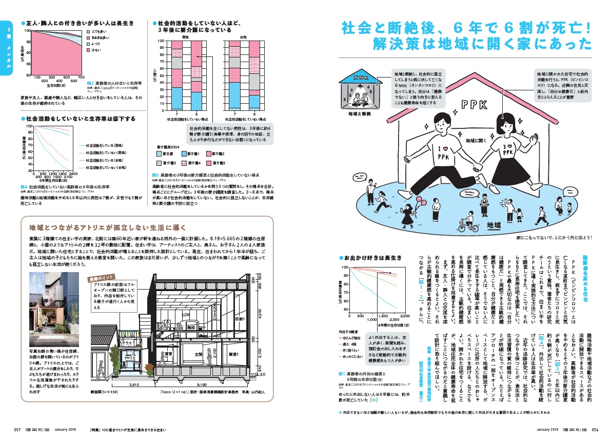 X-Knowledge | 建築知識18/01 100歳までヒトが元気に長生きできる住まい