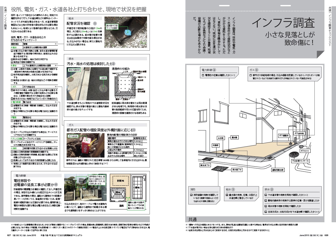 X-Knowledge | 建築知識15/06 木造・S造・RC造 比べて分かる現場