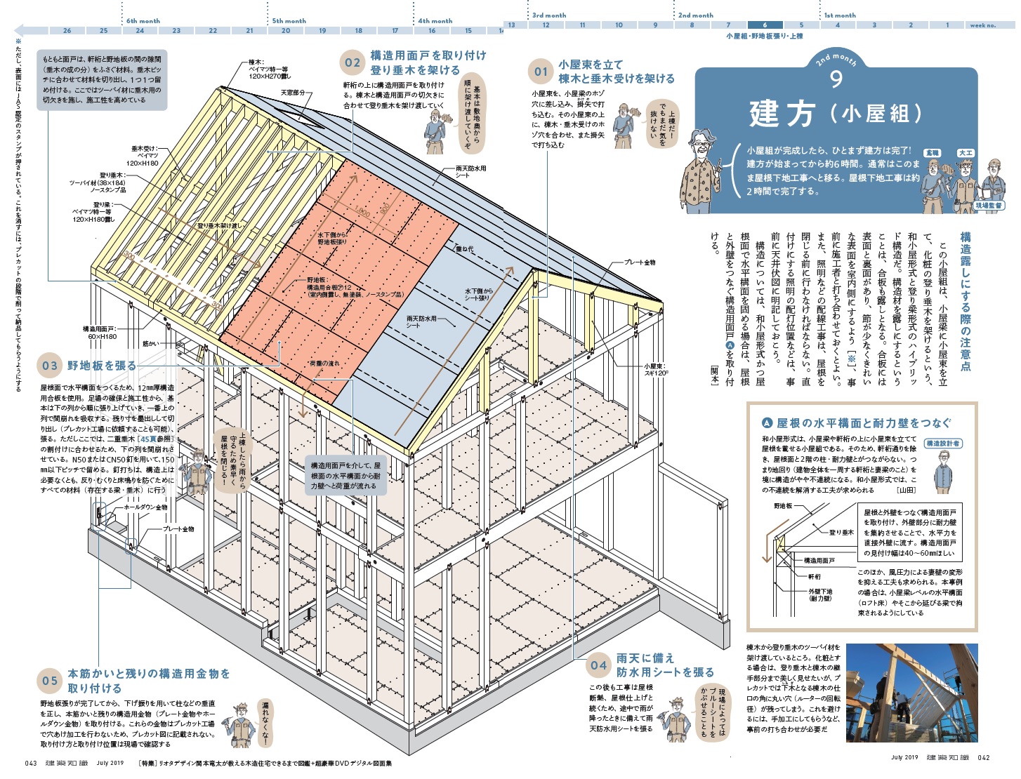 X Knowledge 建築知識19 07 木造住宅できるまで図鑑 超豪華dvdデジタル図面集