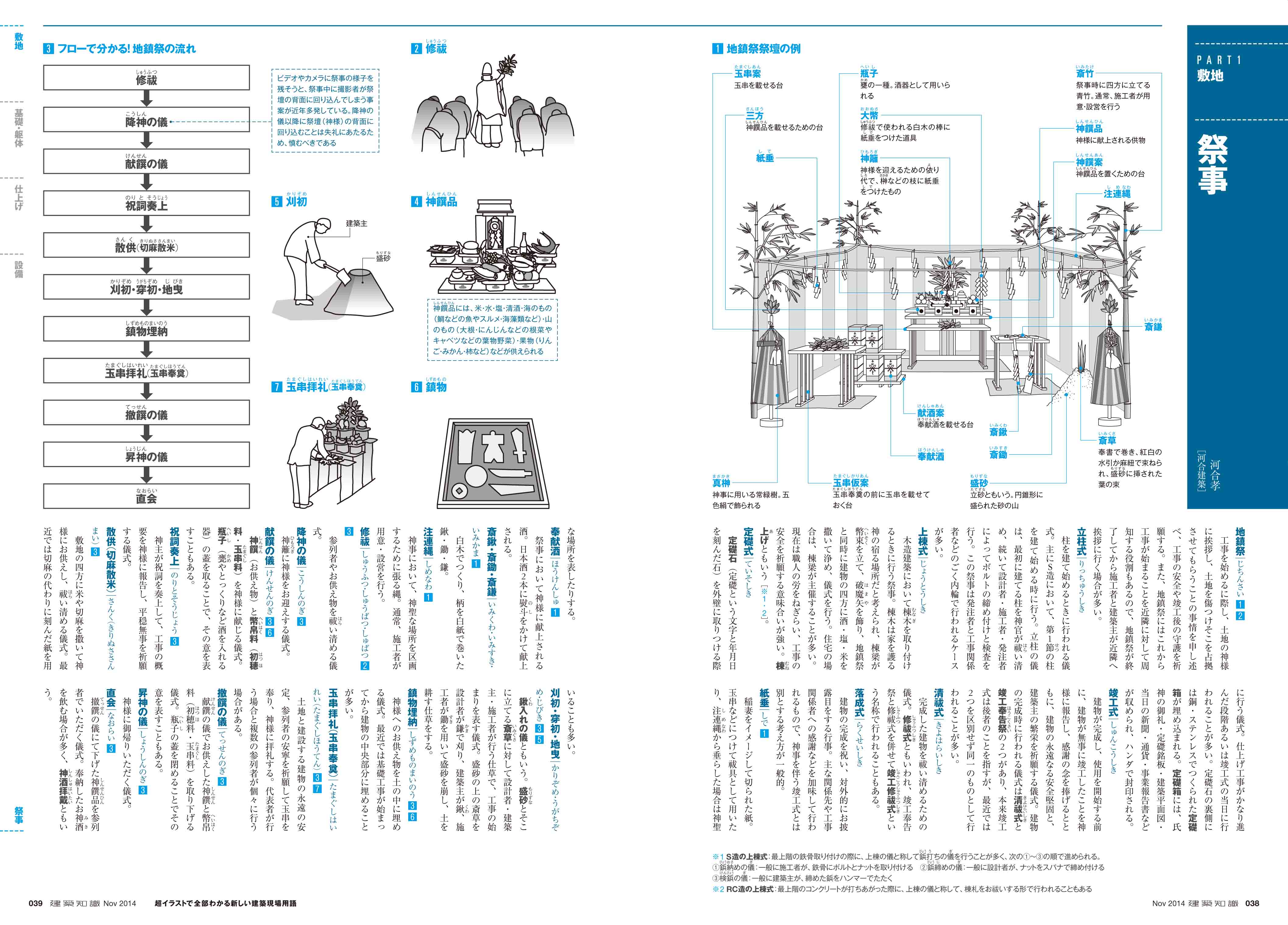 X Knowledge 建築知識14 11 超イラストで全部わかる新しい建築現場用語