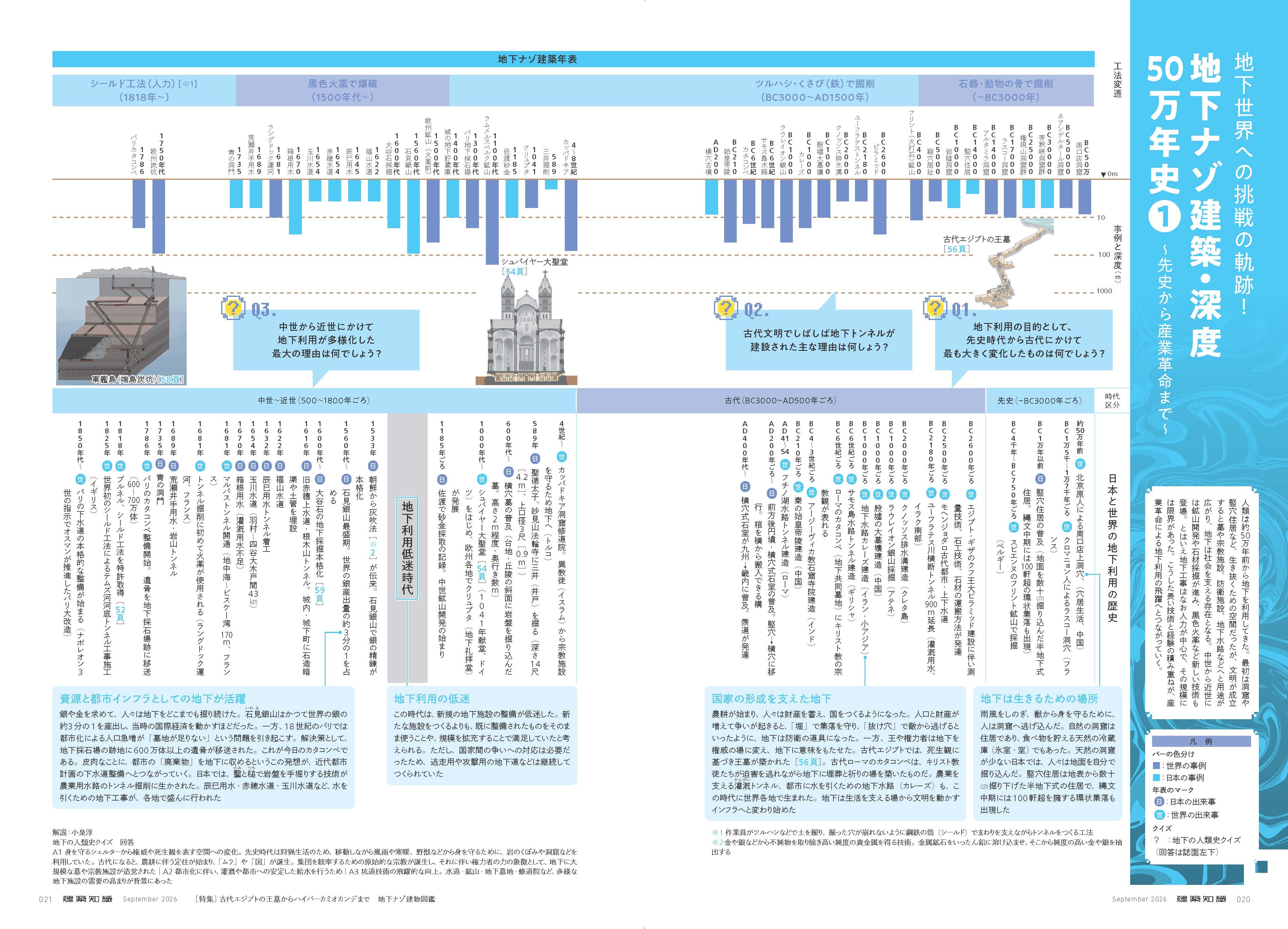 X-Knowledge | 建築知識26/09 古代エジプトの王墓からハイパー