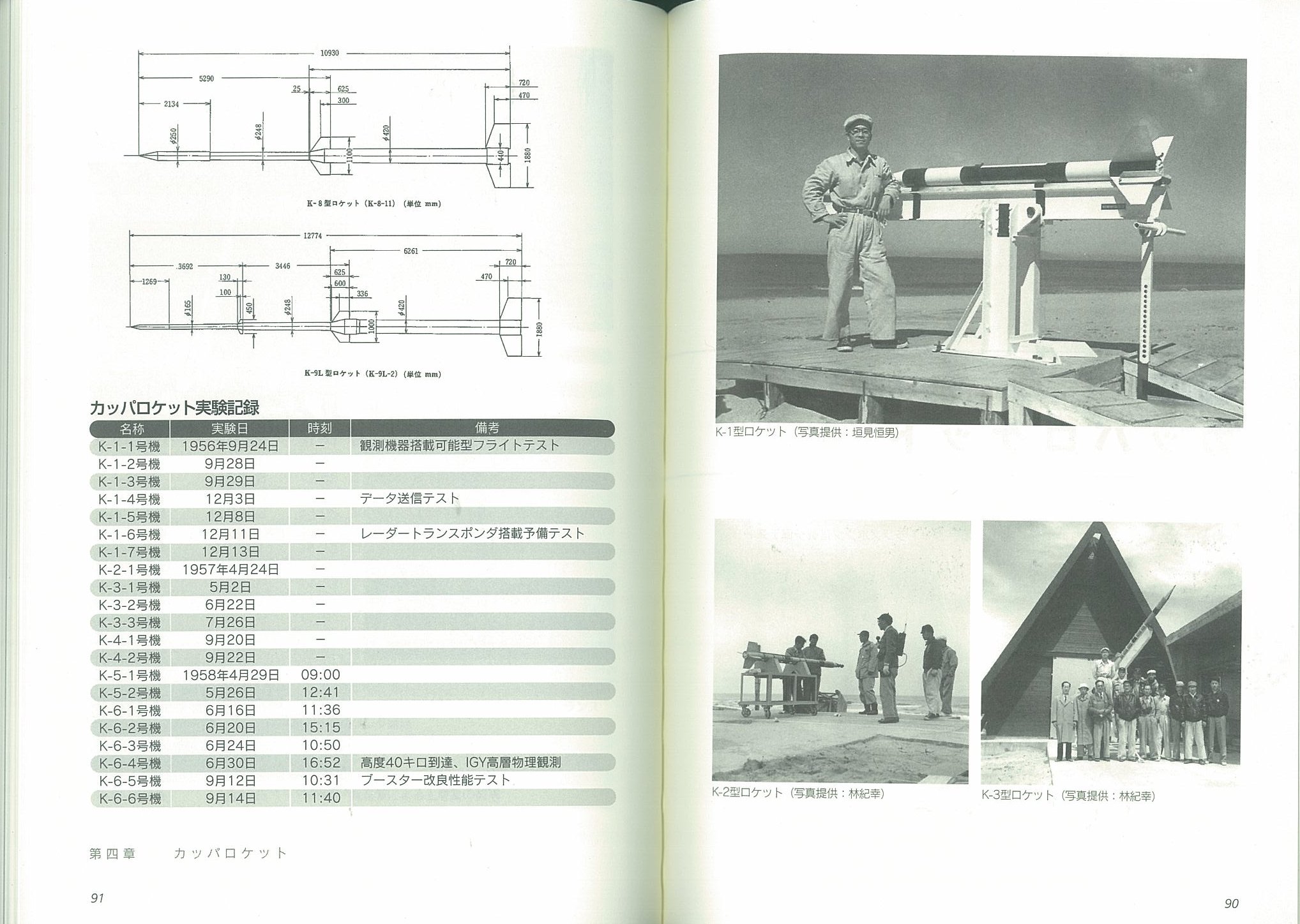 X-Knowledge | 昭和のロケット屋さん DVD付
