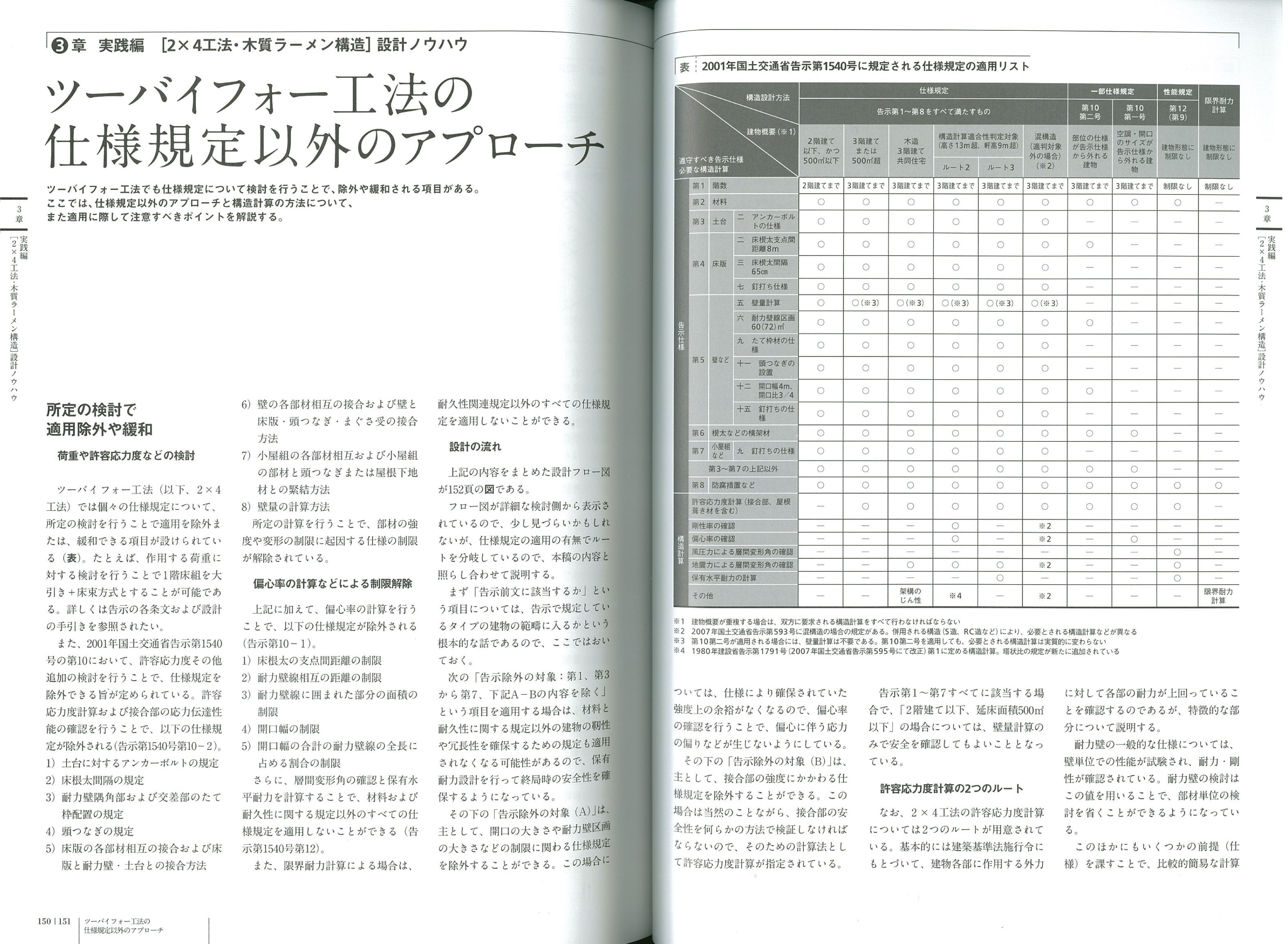 X-Knowledge | この1冊で「木造住宅」が面白いほど分かる！