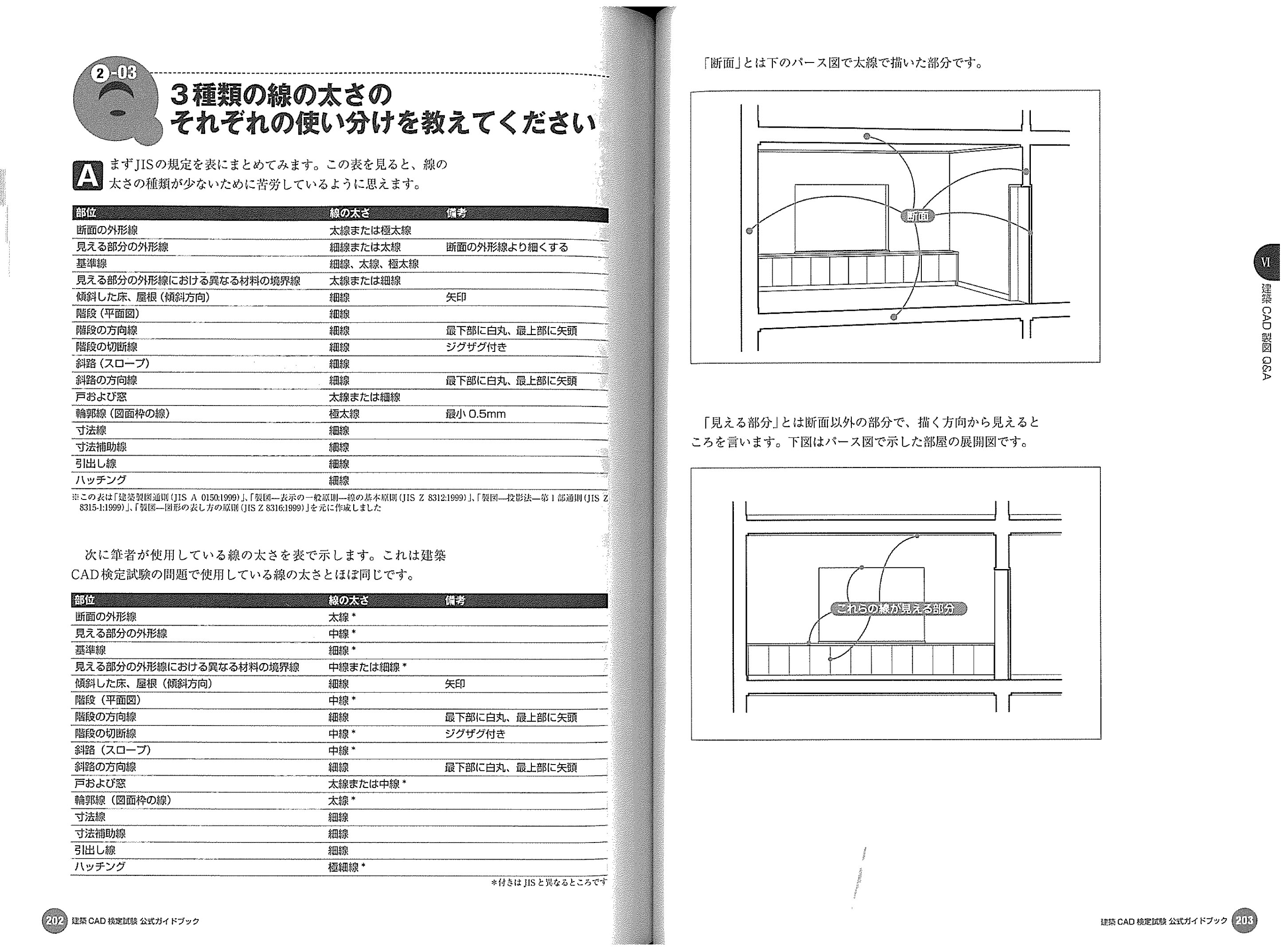 X Knowledge 10年度版建築cad検定試験公式ガイドブック