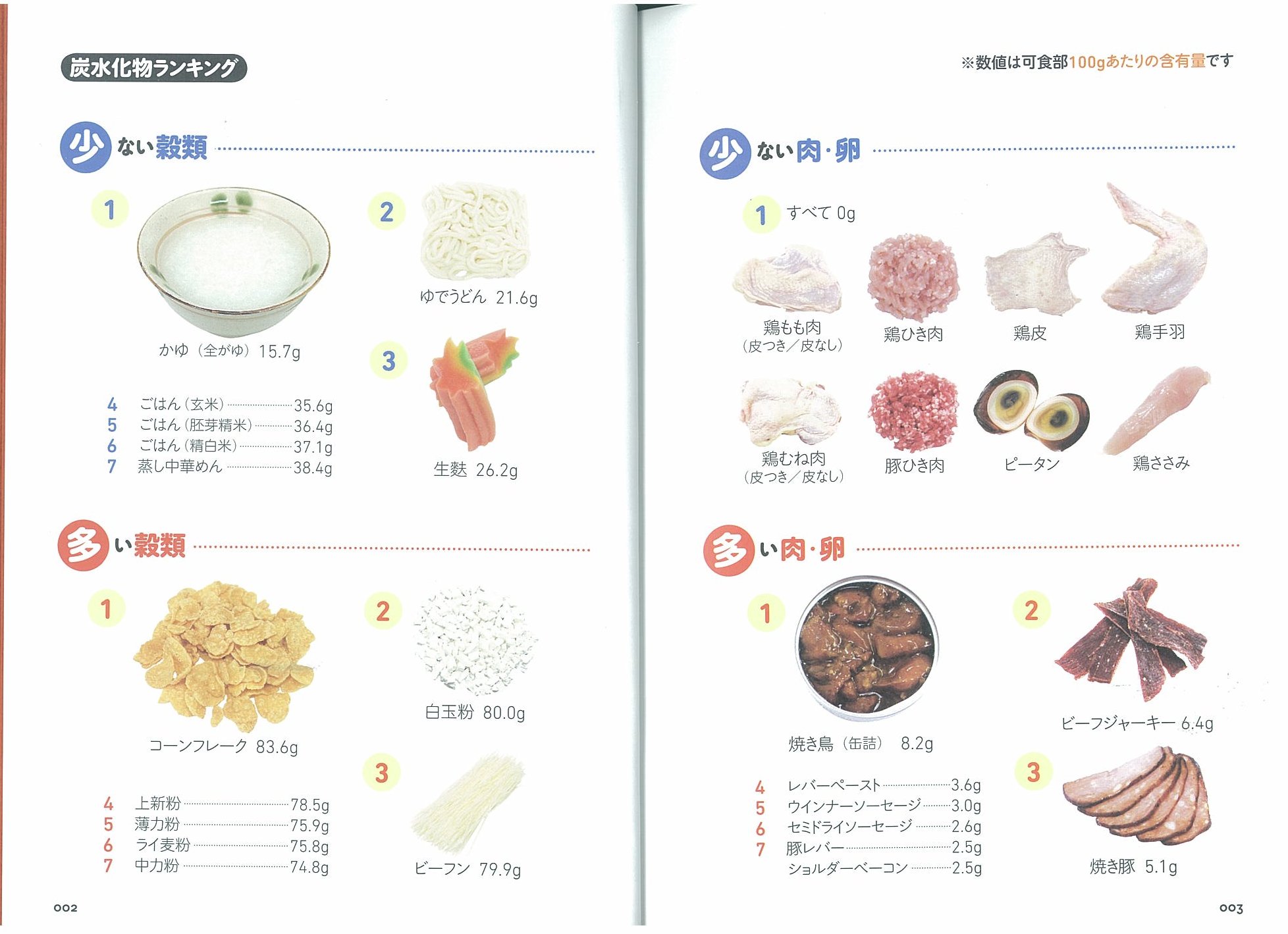 炭水化物 食べ物