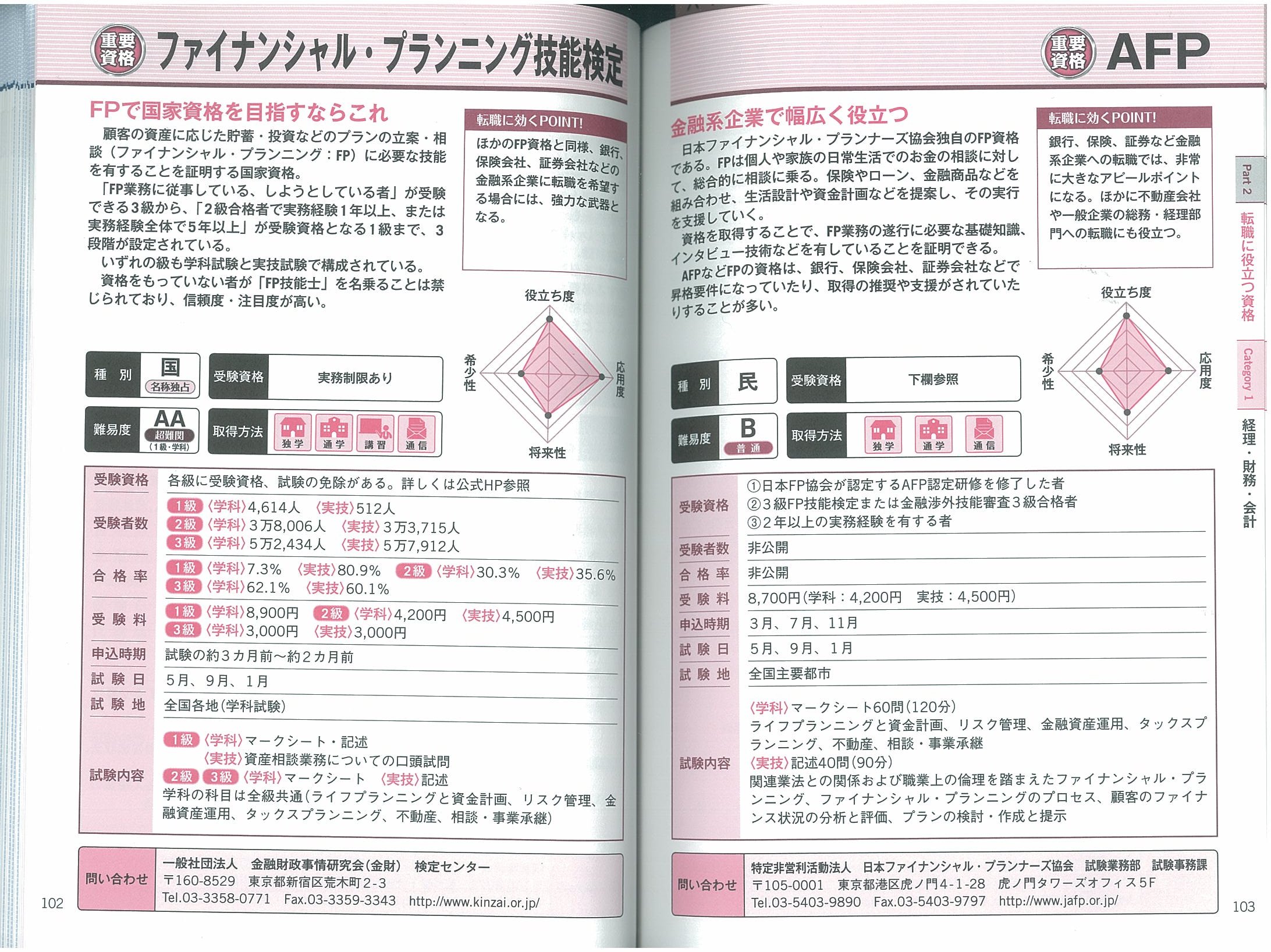 X-Knowledge | 内定が出る！就職・転職に役立つ資格パーフェクト・ガイド