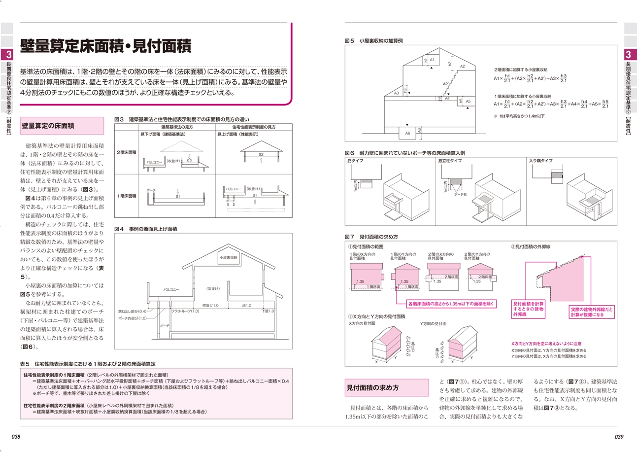 X-Knowledge | いちばんわかりやすい［長期優良住宅］