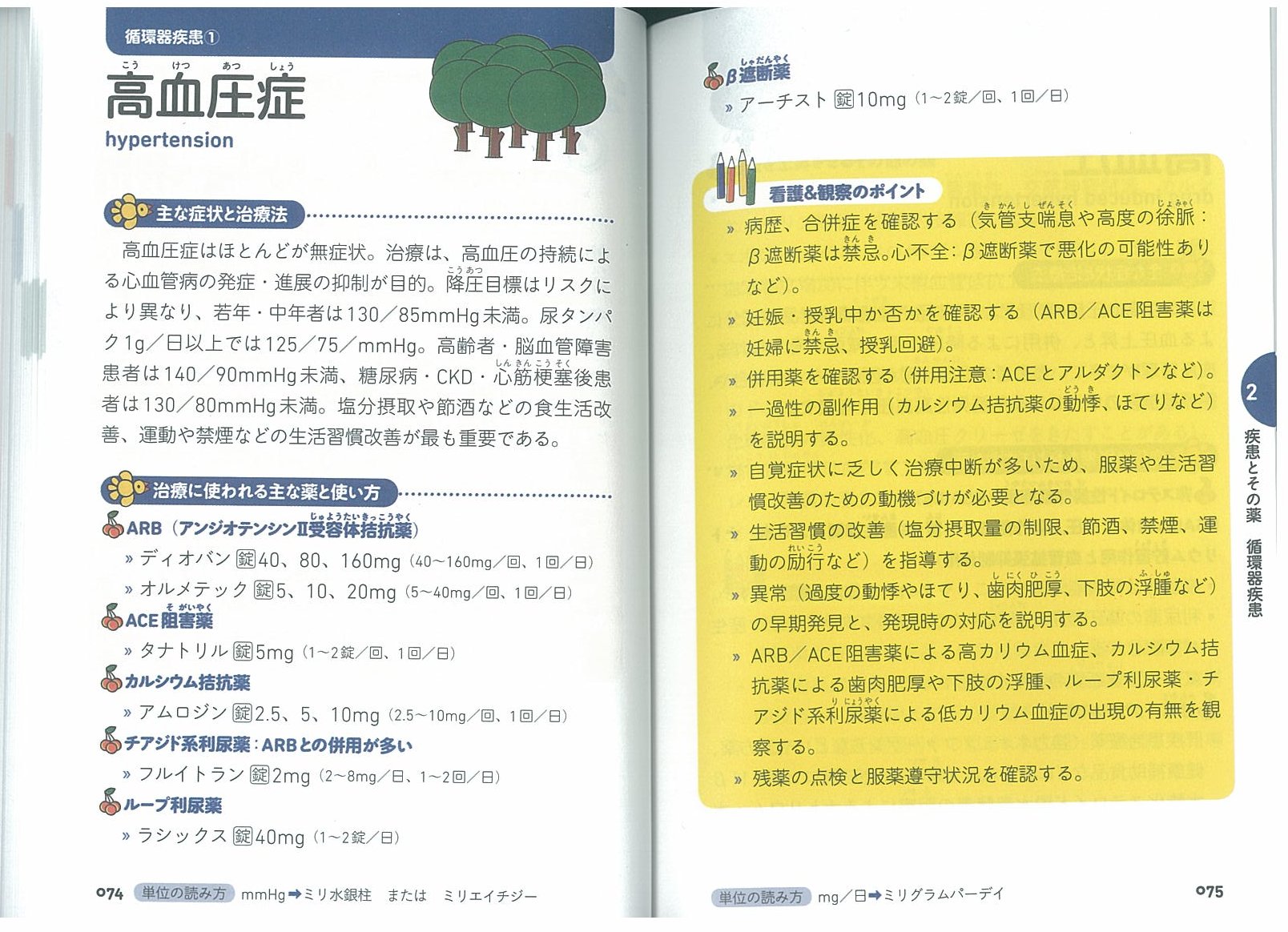 X Knowledge ミッフィーの早引き薬の使い方ハンドブック