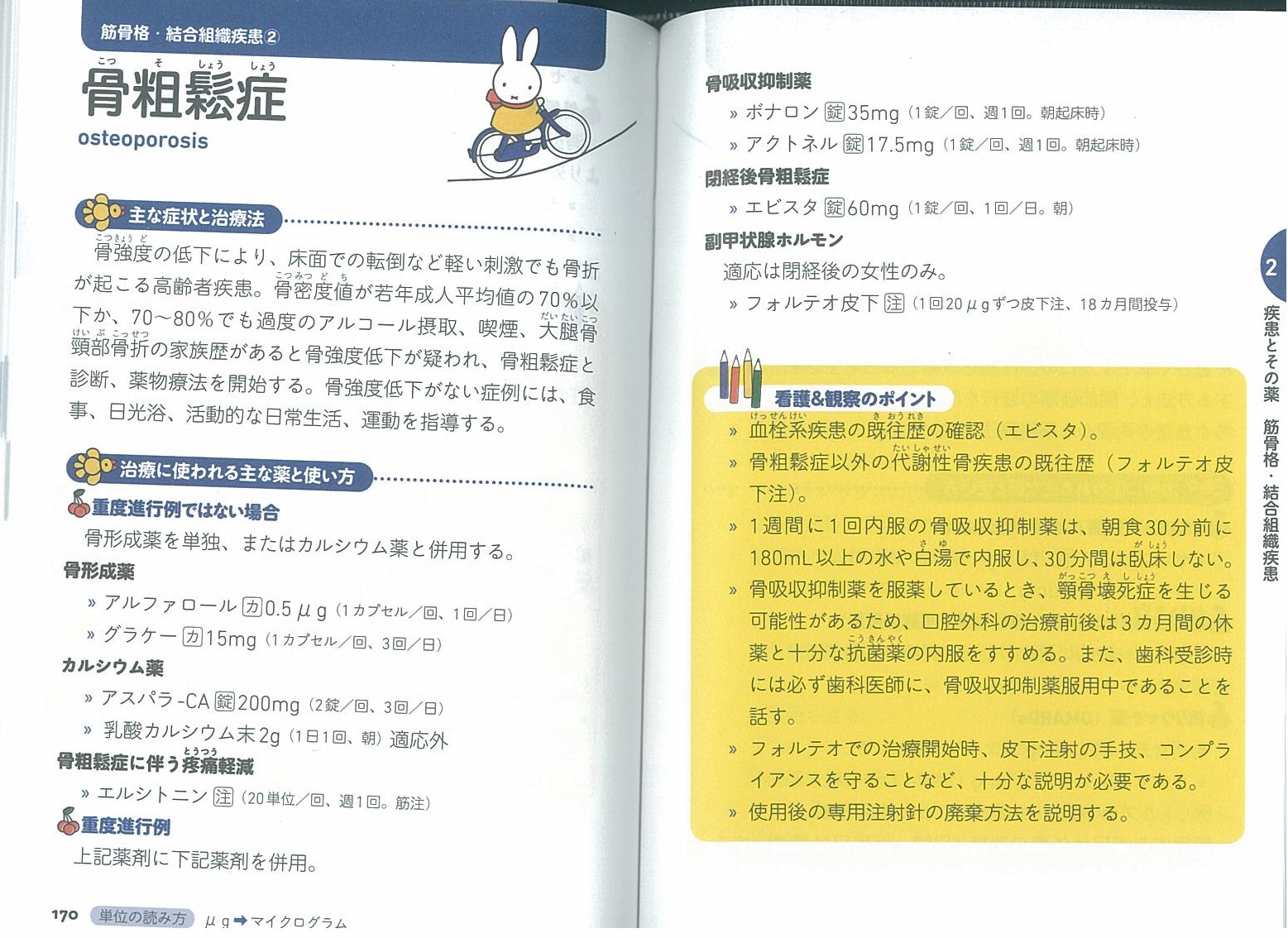X Knowledge ミッフィーの早引き薬の使い方ハンドブック