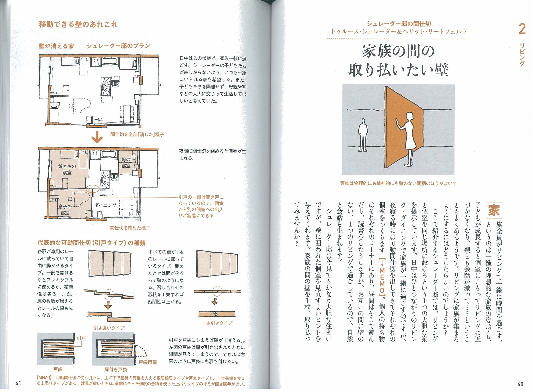 X Knowledge 住宅 インテリアの解剖図鑑