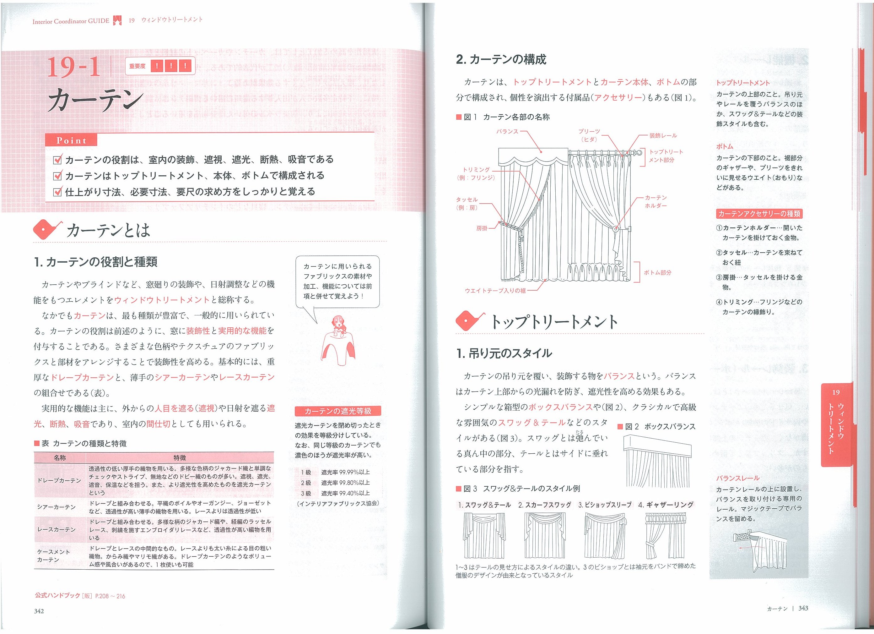 X Knowledge ラクラク突破のインテリアコーディネーター合格テキスト