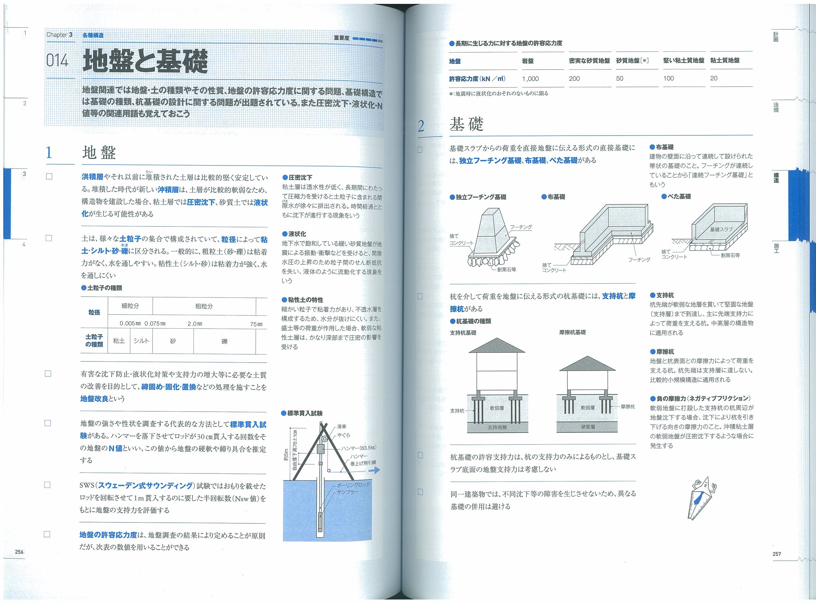 X-Knowledge | ラクラク突破の2級建築士スピード学習帳