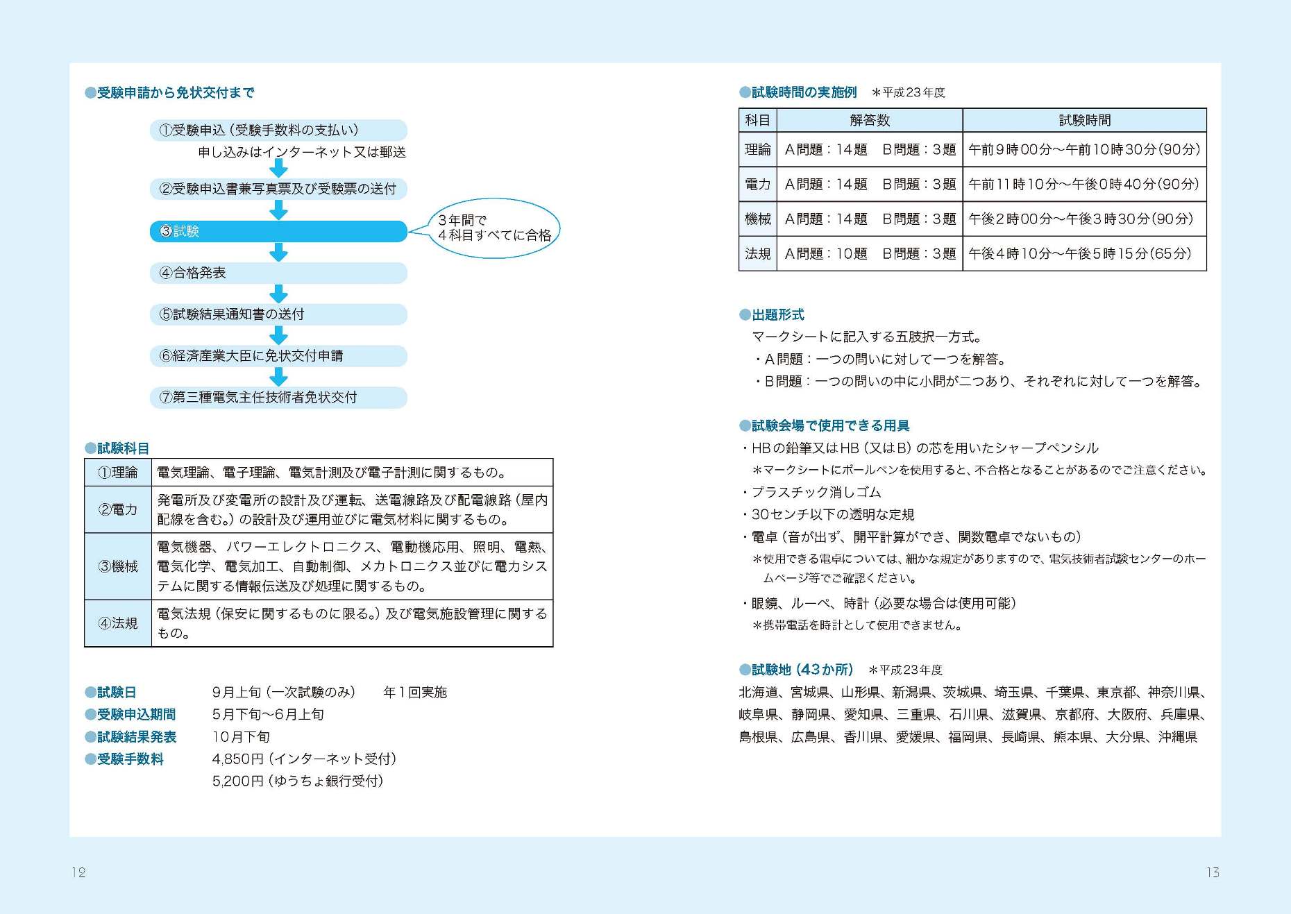 受験3回経験者様 2025年の合格体験談｜合格体験談｜中学受験 個別指導のSS-1｜小学生の
