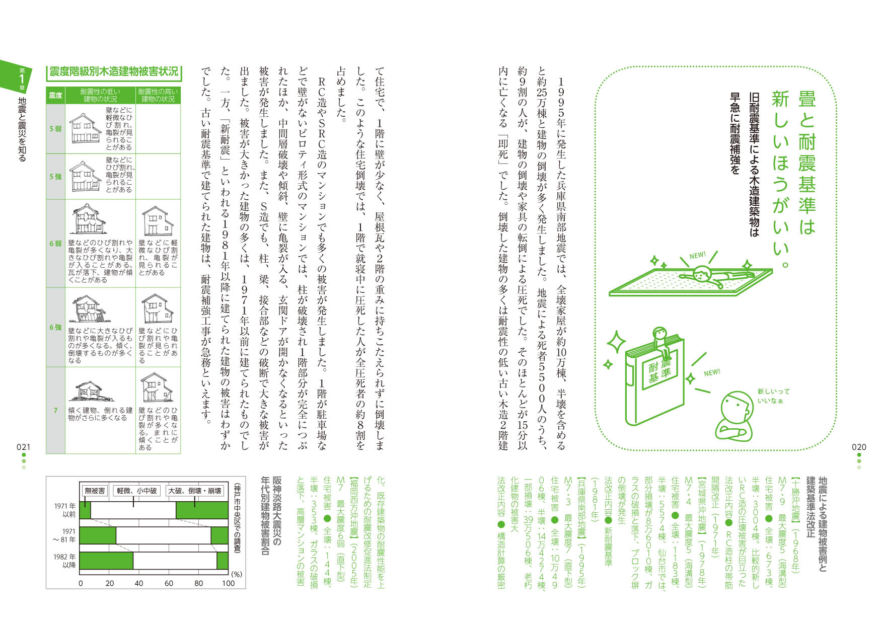 ❤科学的構造に基づいた設計で地震にも強く安心安全♪❤高耐荷重30kg