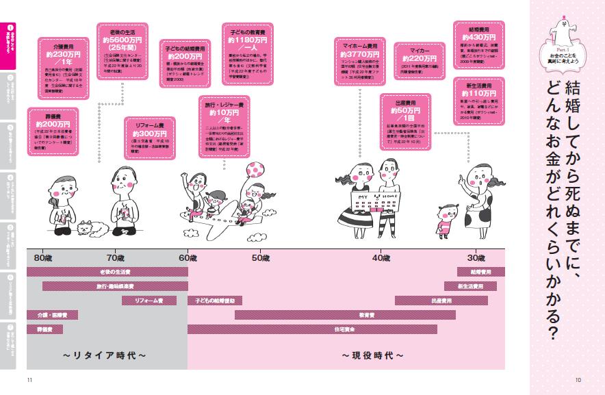 X-Knowledge | 誰も教えてくれない一生お金に困らないための本 X-Knowledge | 誰も教えてくれない一生お金に困らないための本