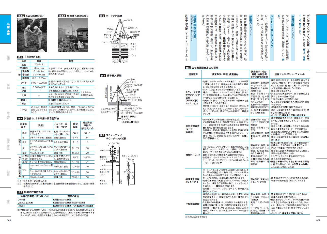 好み ブロー ぎこちない 建築 用語 辞典 書籍 くそー コンパニオン グロー