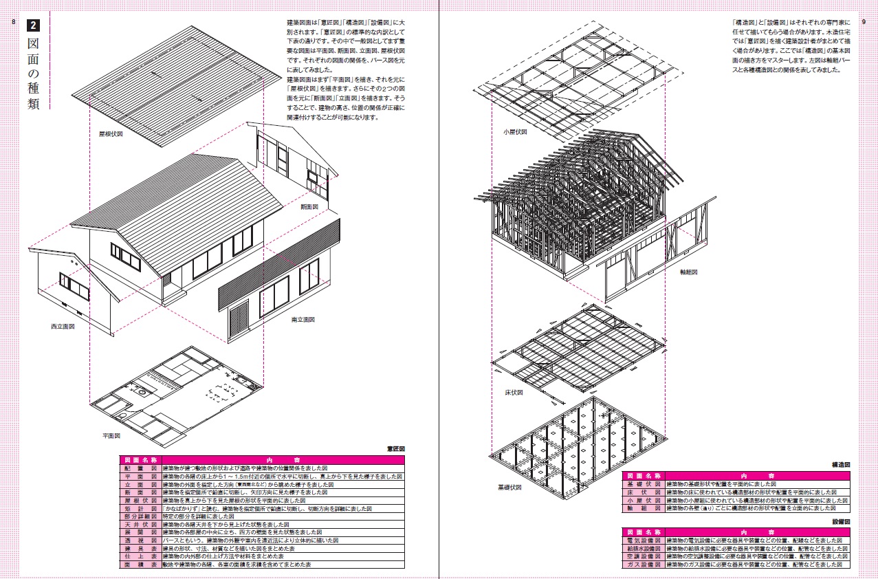 X Knowledge この1冊で全部わかる 木造住宅製図秘伝のテクニック