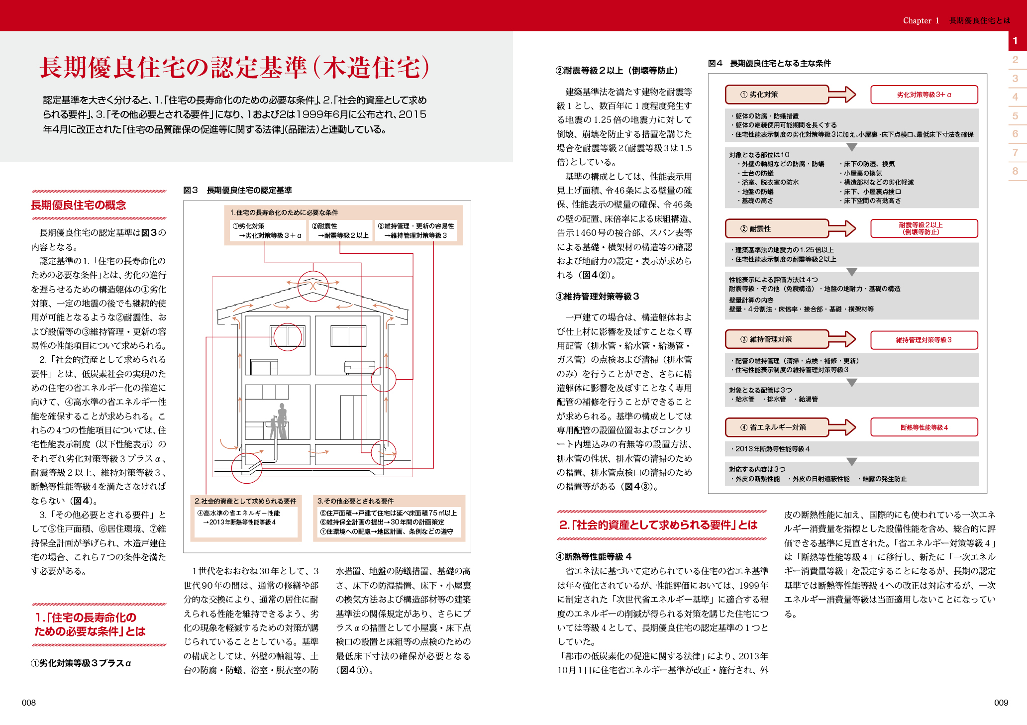 長期優良住宅] 長期優良住宅の認定条件 | 学ぼう！ホームズ君