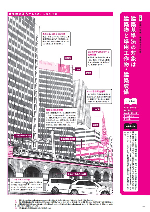 X Knowledge リアルイラストでスラスラわかる建築基準法 建築知識の本02