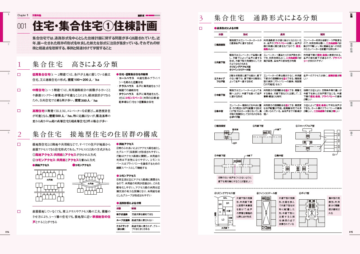 X-Knowledge | ラクラク突破の1級建築士スピード学習帳2018