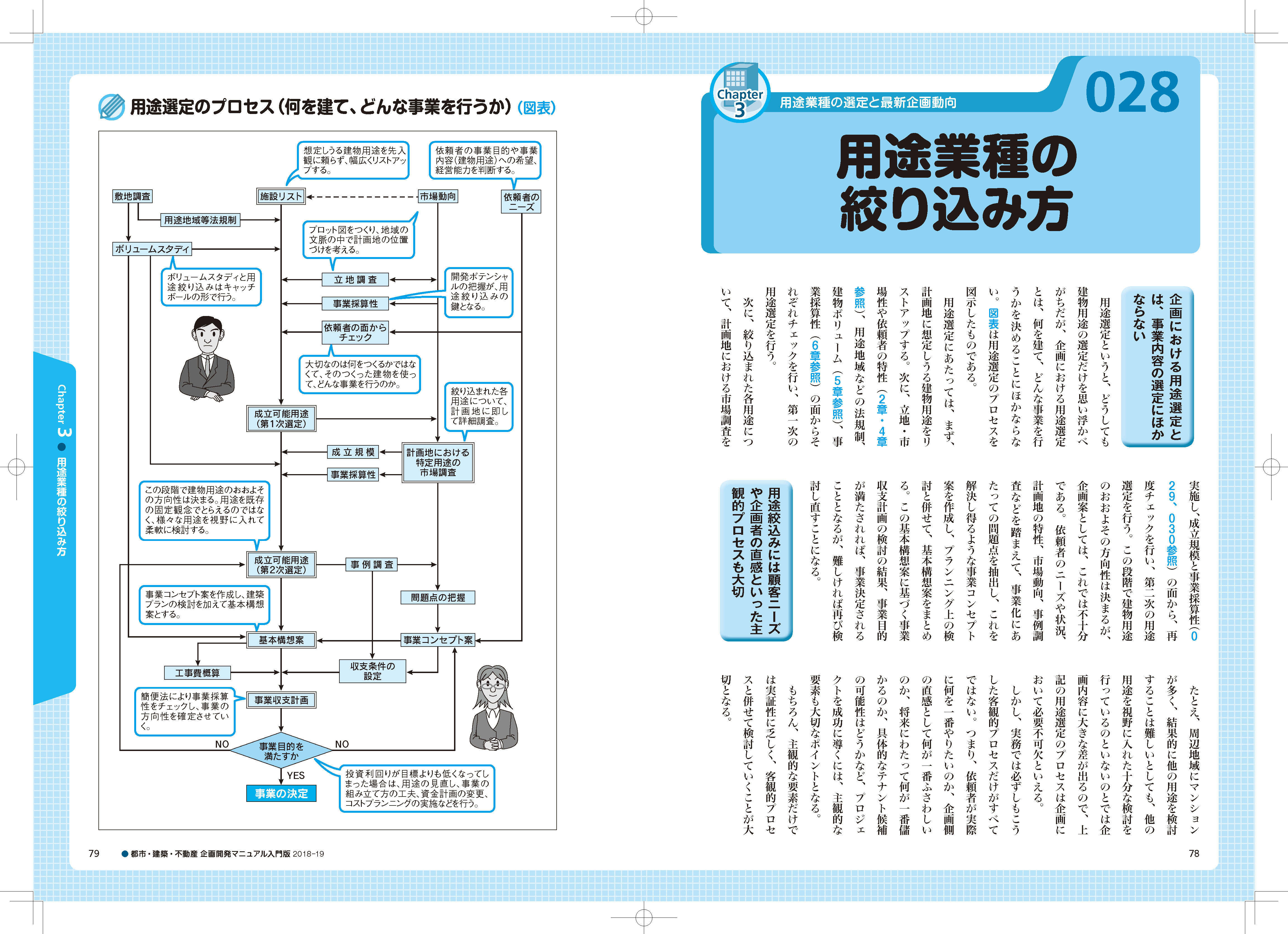 X-Knowledge | 都市・建築・不動産 企画開発マニュアル 入門版 2018-2019