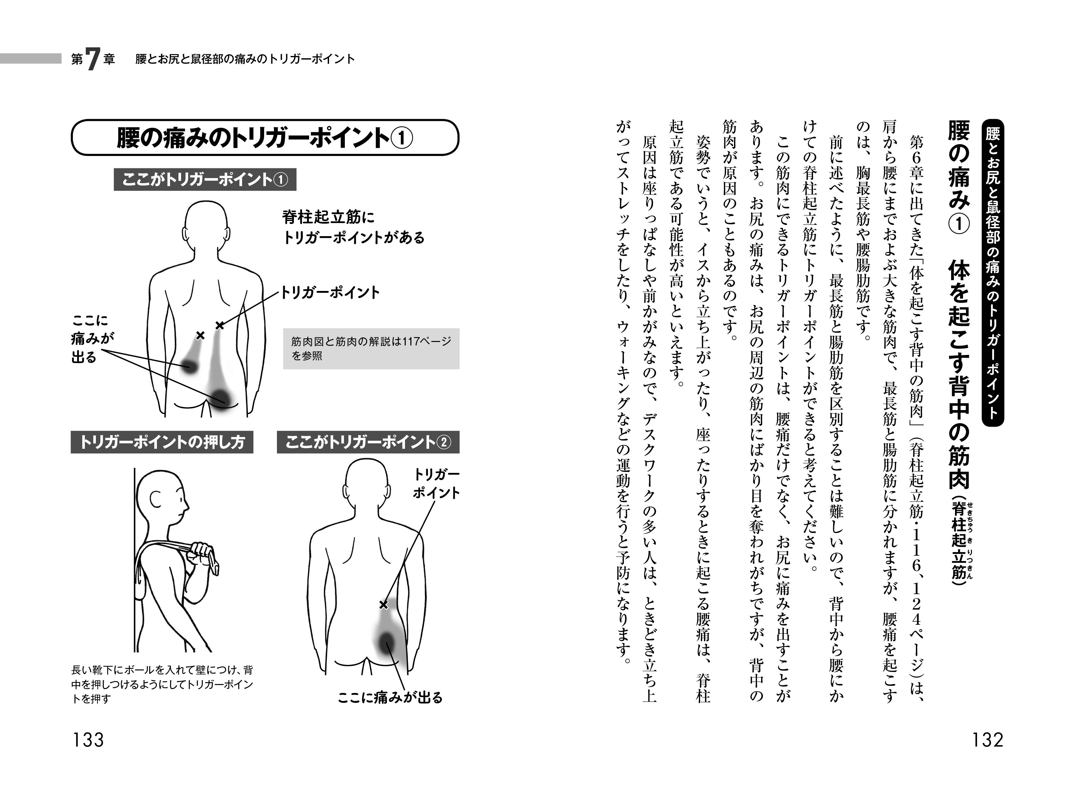 ポイント トリガー