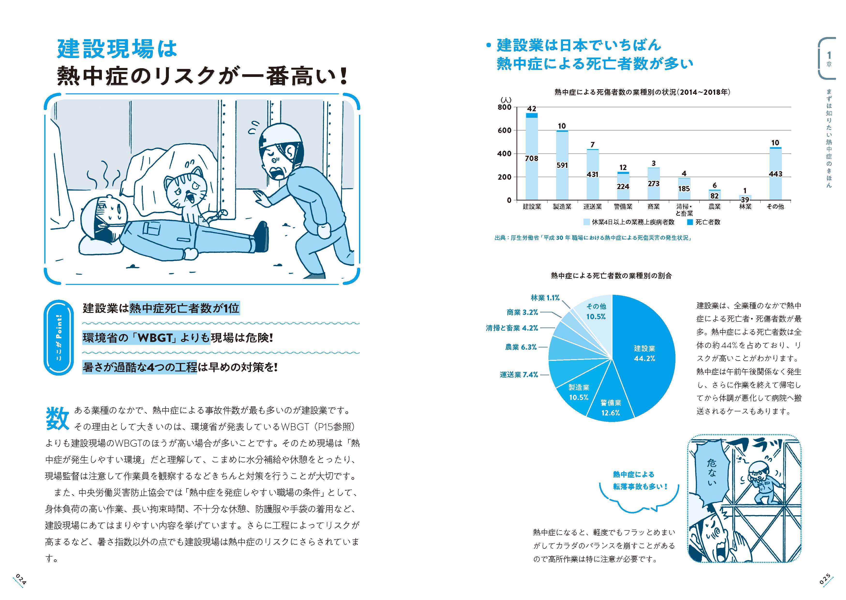 X Knowledge 現場の最強 熱中症対策 ファン付き作業服