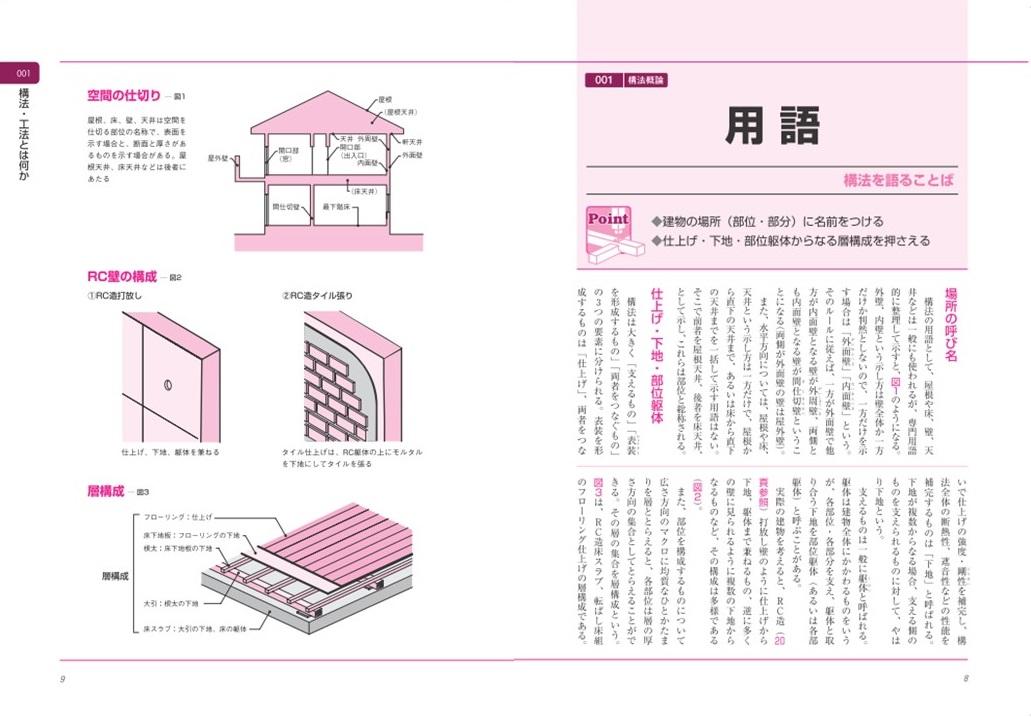 X-Knowledge | 世界で一番やさしい建築構法 最新改訂版