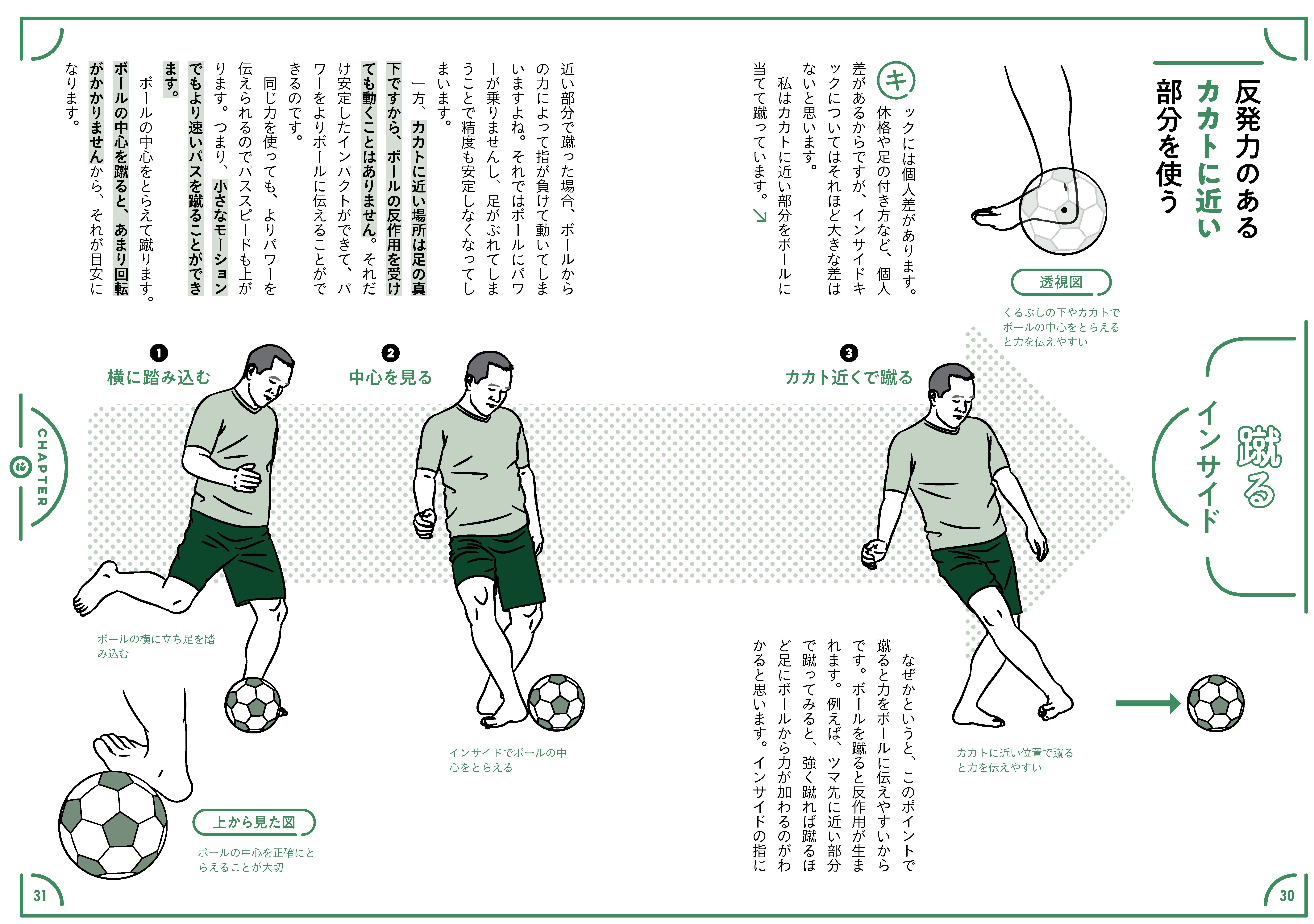 X Knowledge サッカー止める蹴る解剖図鑑