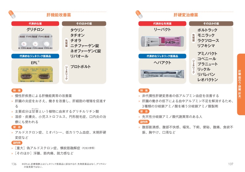 X-Knowledge  写真でわかる 早引き高齢者の薬ハンドブック 2021-2022