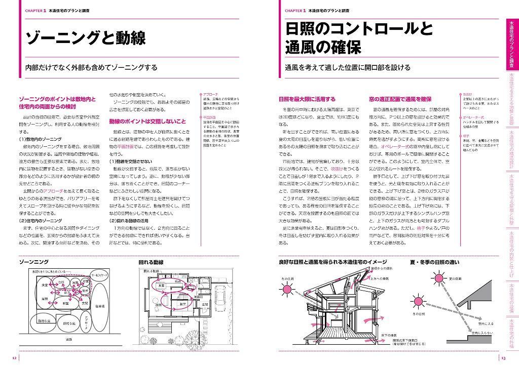 世界で一番くわしい建築構造
