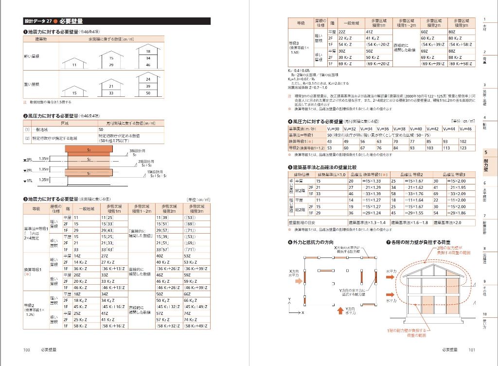 X-Knowledge | ヤマベの木構造 現場必携ハンドブック 改訂第二版