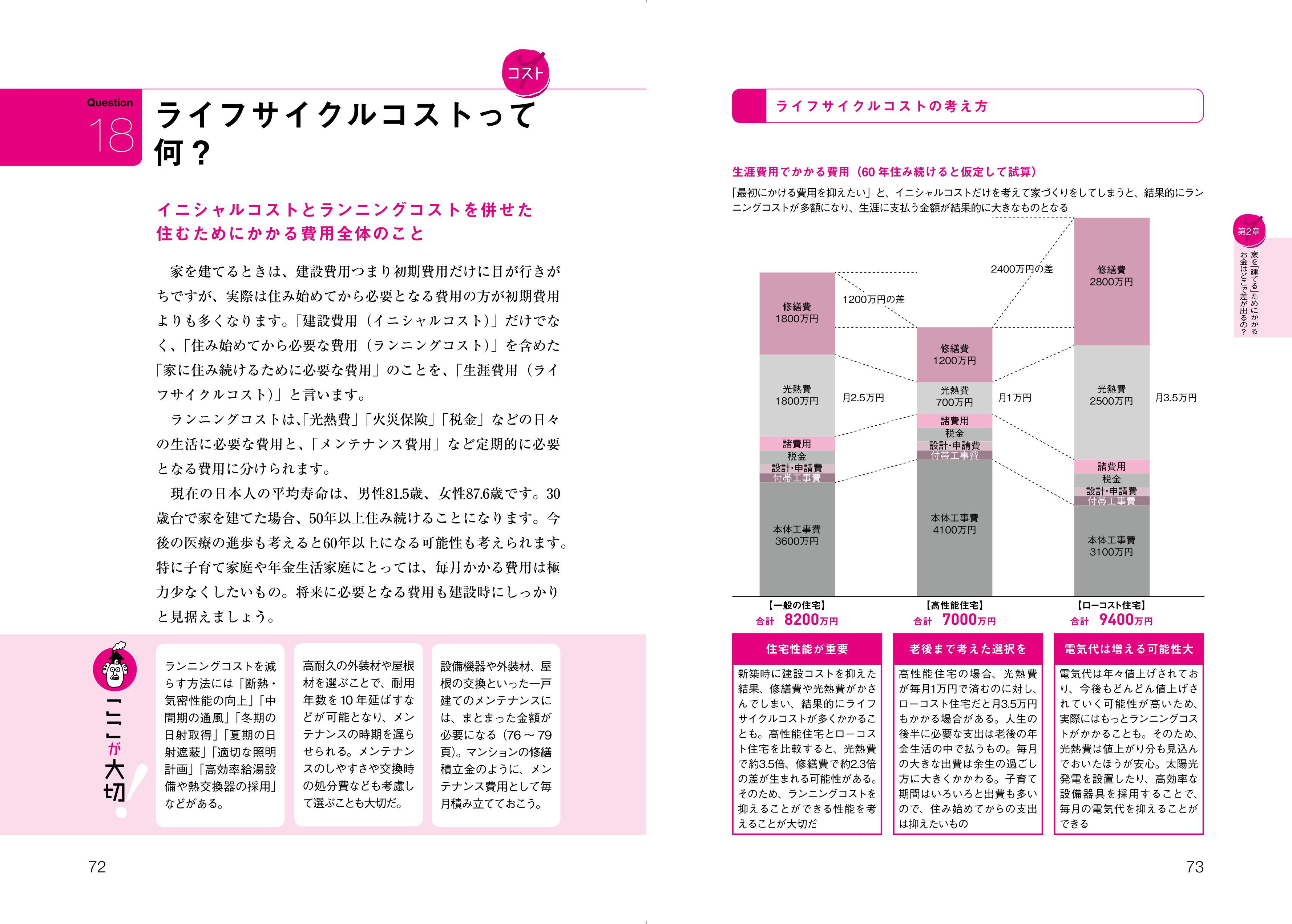 X-Knowledge | Q&Aで簡単！家づくりのお金の話がぜんぶわかる本 2023