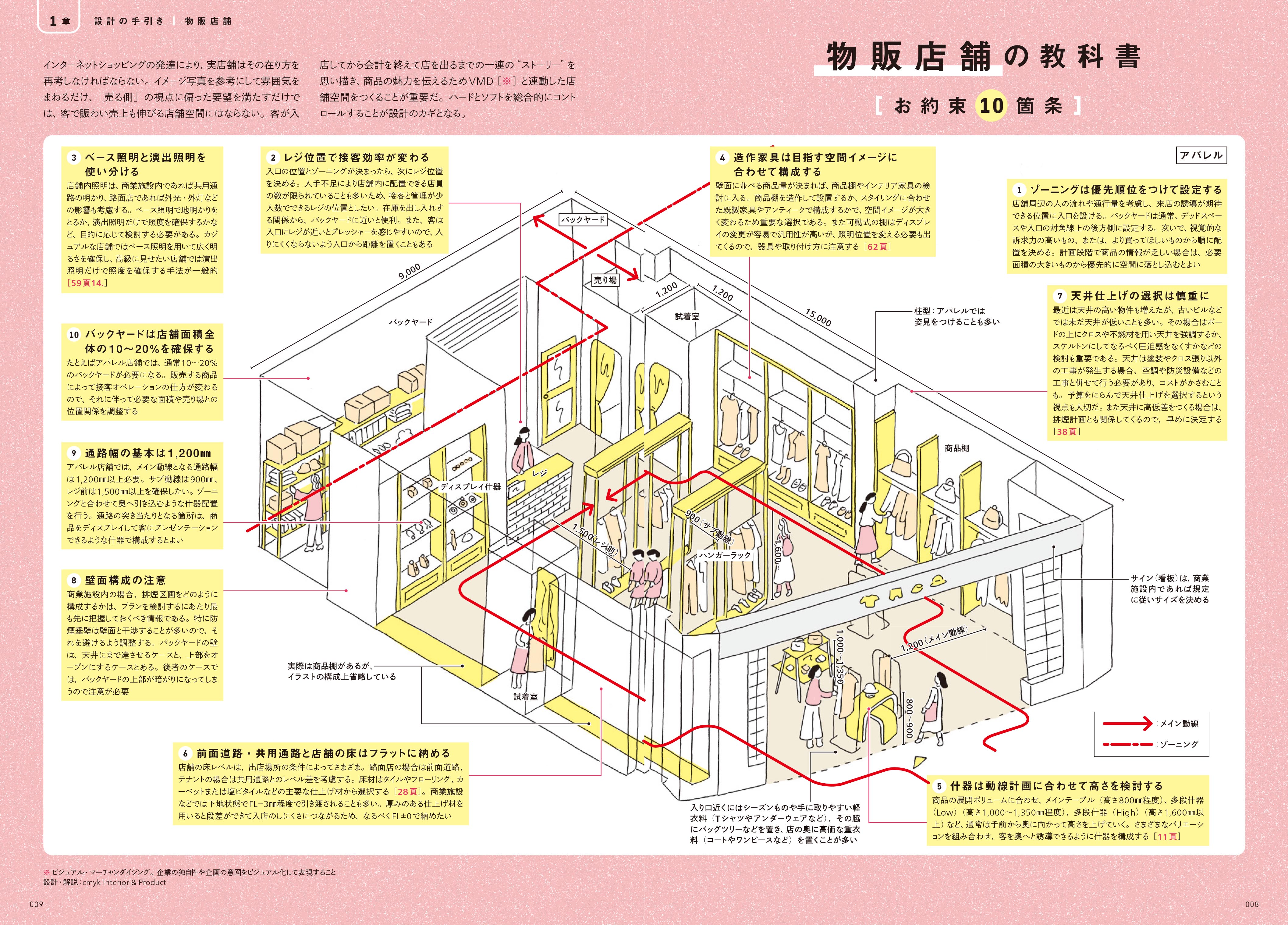 X-Knowledge | 住宅から店舗、オフィスまで 建築ディテール大全