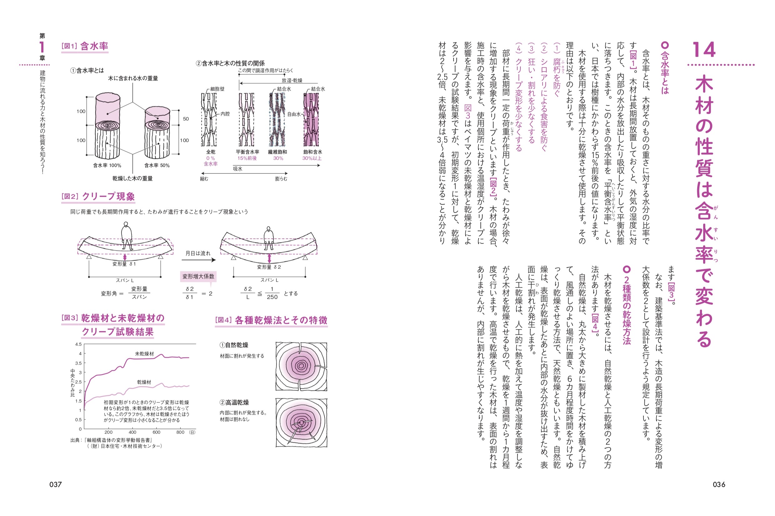 X-Knowledge | 建築の仕組みが見える05力の流れがわかる木構造入門