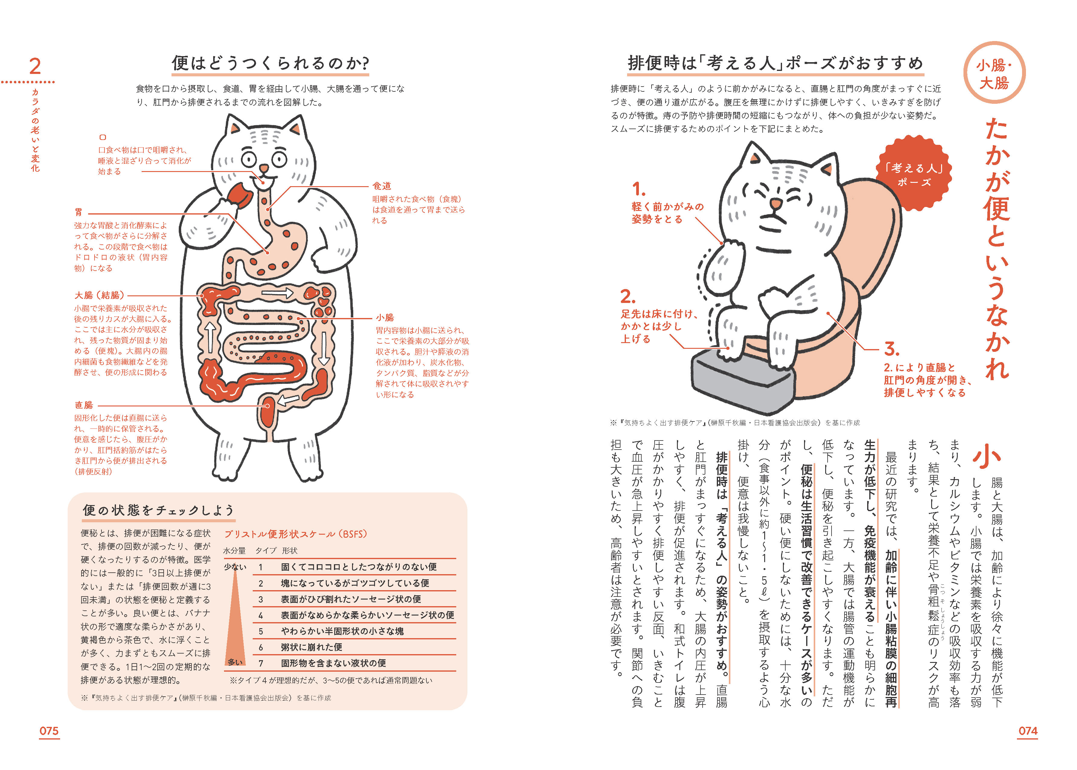 X-Knowledge | 健康長寿 解剖図鑑
