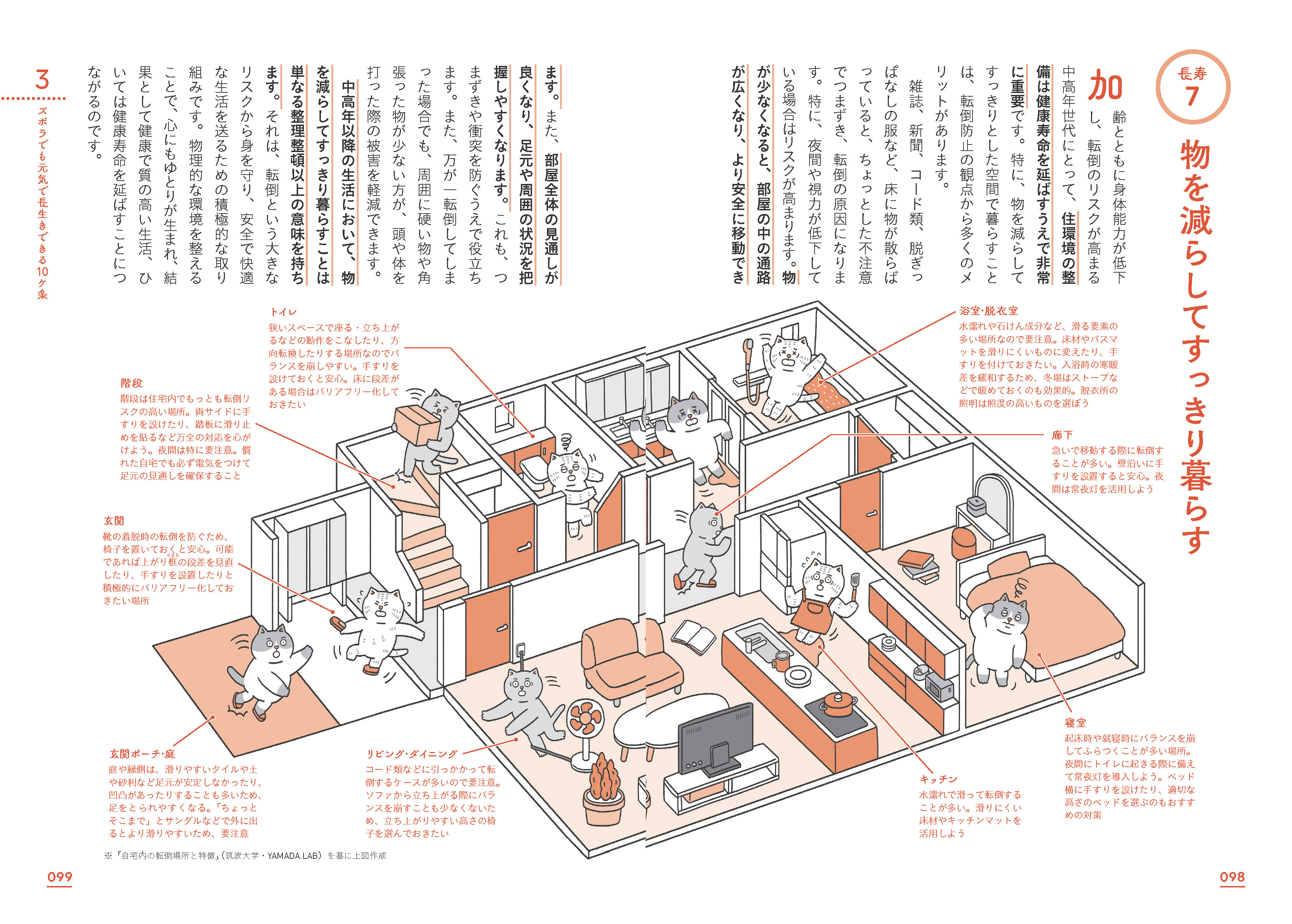X-Knowledge | 健康長寿 解剖図鑑